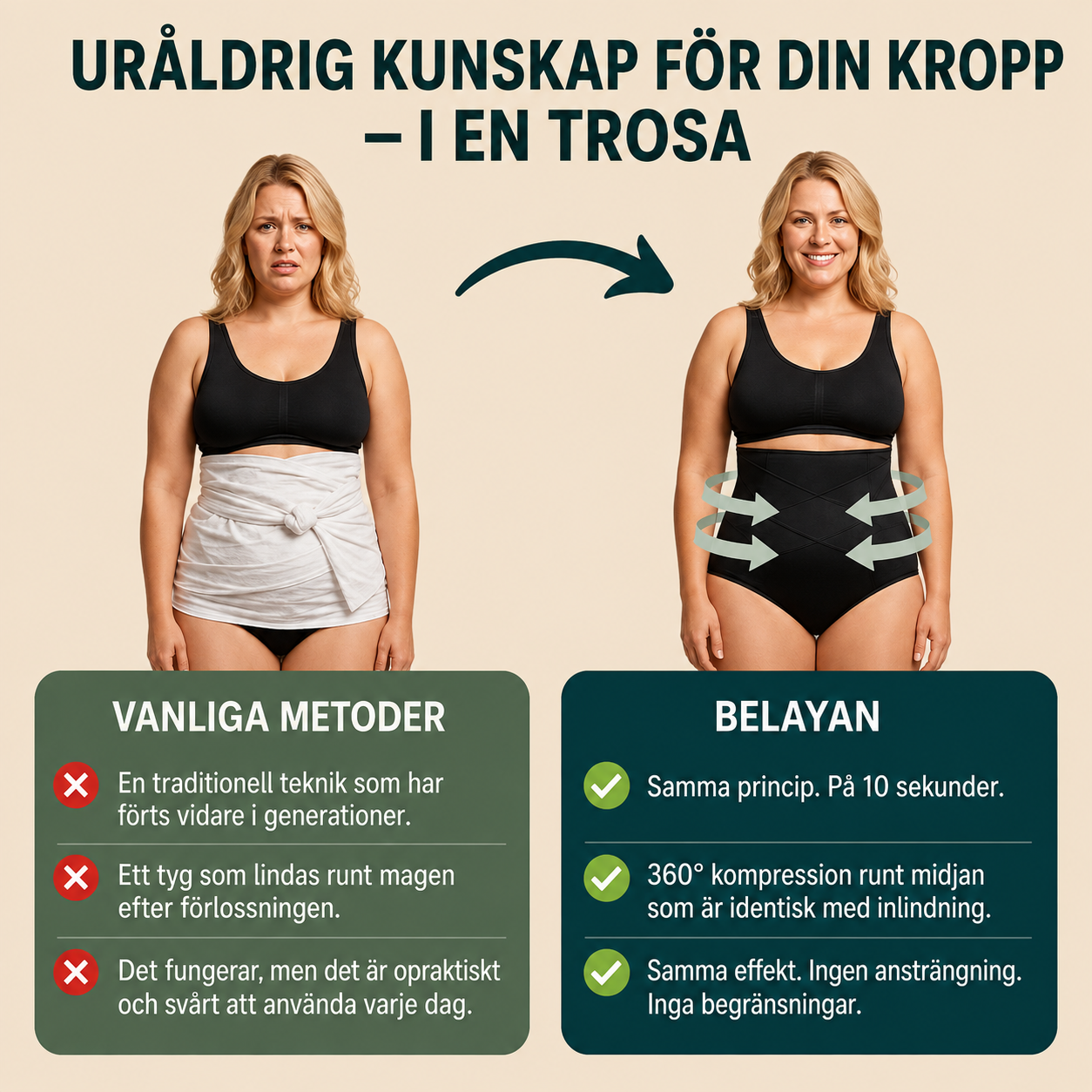 Jämförelse mellan traditionell maginlindning efter förlossning och NORDVÄLVA med 360 graders kompression