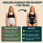 Jämförelse mellan traditionell maginlindning efter förlossning och NORDVÄLVA med 360 graders kompression