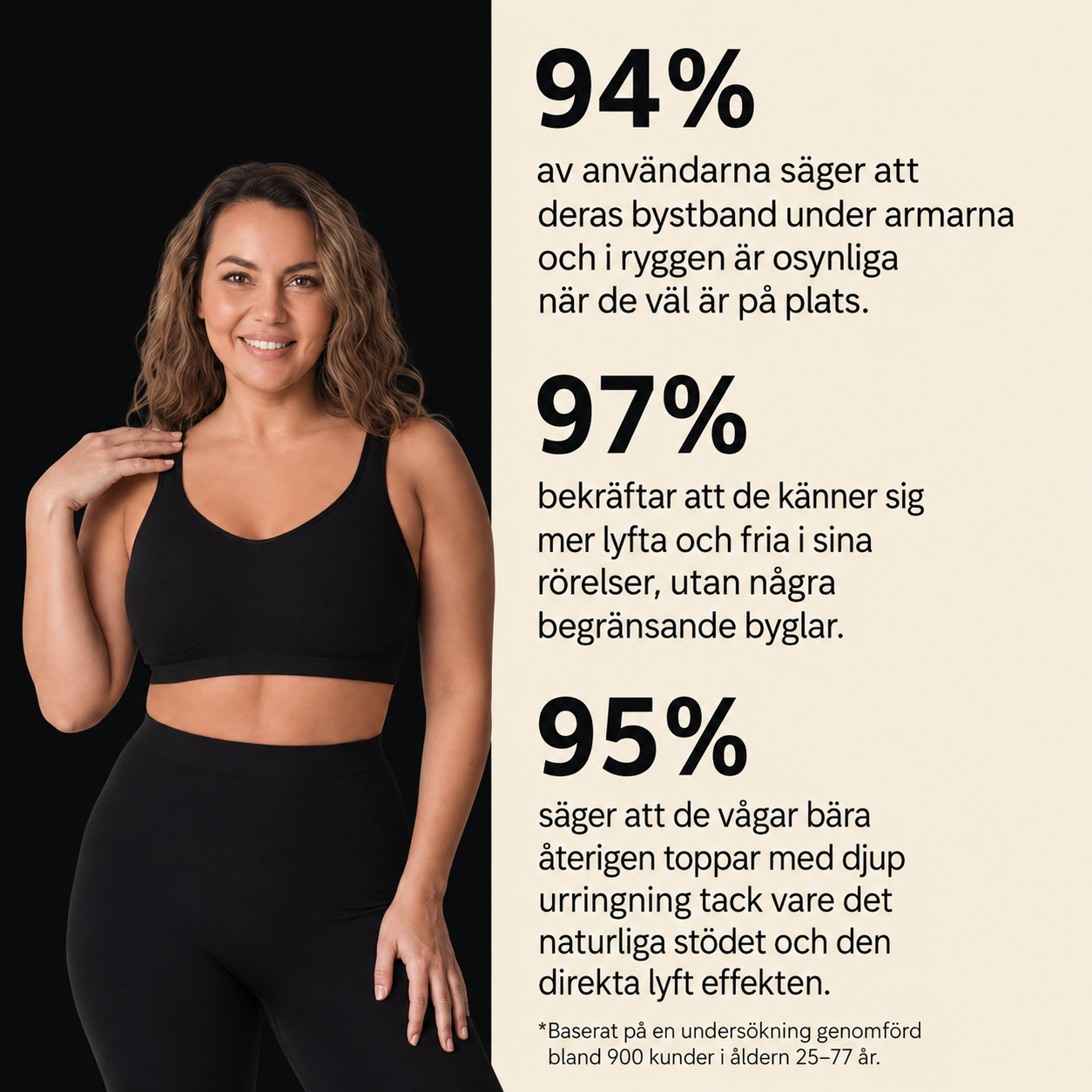 NORDVÄLVA stöd-BH utan bygel – kundresultat för stöd, komfort och osynlig passform